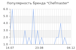 Популярность бренда Chefmaster