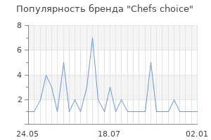 Популярность бренда chefs choice