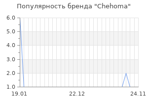 Популярность бренда Chehoma