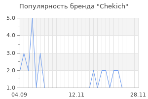 Популярность бренда chekich