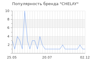 Популярность бренда CHELAY