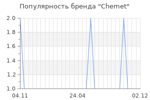 Популярность бренда Chemet
