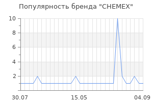 Популярность бренда chemex