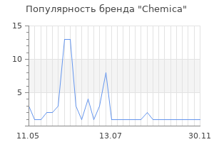 Популярность бренда Chemica