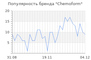 Популярность бренда chemoform
