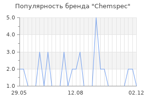 Популярность бренда Chemspec