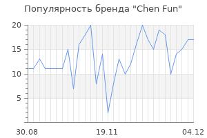 Популярность бренда chen fun
