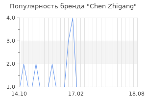 Популярность бренда Chen Zhigang