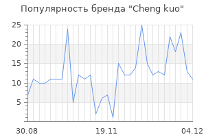 Популярность бренда cheng kuo