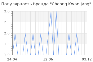 Популярность бренда cheong kwan jang