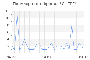 Популярность бренда chepe
