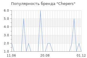 Популярность бренда Chepers