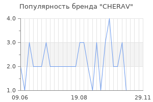 Популярность бренда CHERAV