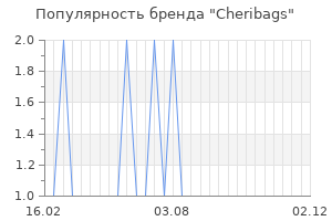 Популярность бренда cheribags