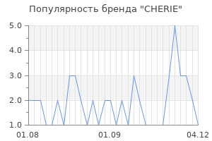 Популярность бренда cherie