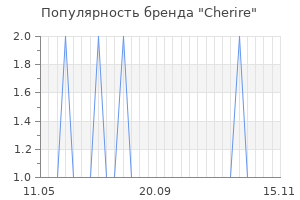 Популярность бренда Cherire