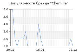 Популярность бренда chernilla