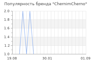 Популярность бренда ChernimCherno