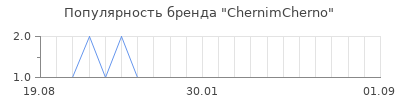 Популярность ChernimCherno