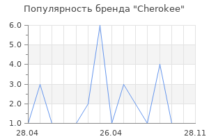 Популярность бренда Cherokee