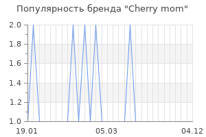 Популярность бренда cherry mom