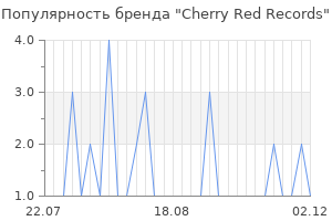 Популярность бренда cherry red records