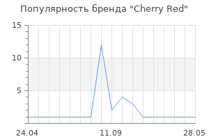 Популярность бренда Cherry Red