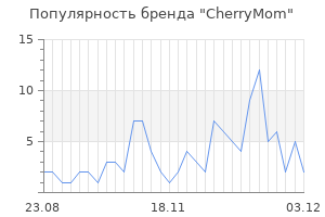 Популярность бренда cherrymom