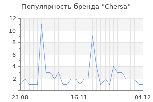Популярность бренда chersa