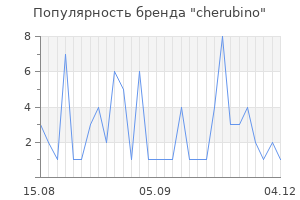 Популярность бренда cherubino