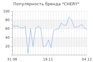 Популярность бренда chery