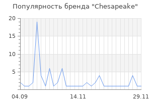 Популярность бренда chesapeake