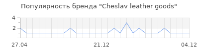 Популярность Cheslav leather goods