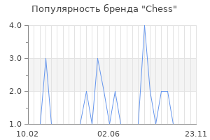 Популярность бренда Chess