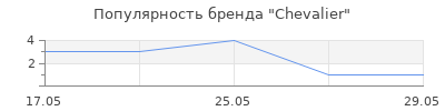 Популярность Chevalier
