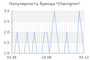 Популярность бренда chevignon