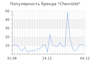 Популярность бренда chevrolet