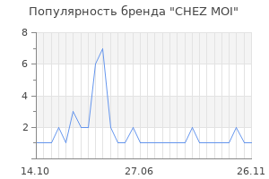 Популярность бренда chez moi