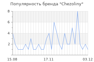 Популярность бренда chezoliny