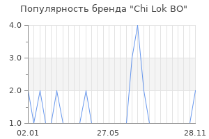 Популярность бренда chi lok bo