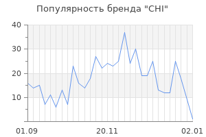 Популярность бренда chi