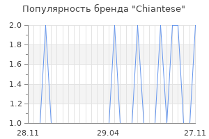 Популярность бренда chiantese