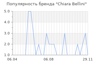Популярность бренда chiara bellini
