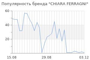 Популярность бренда chiara ferragni