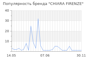 Популярность бренда CHIARA FIRENZE