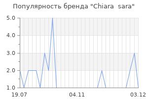 Популярность бренда chiara sara