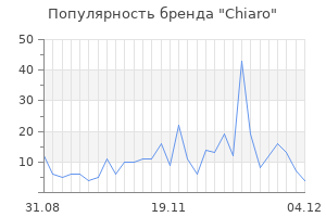 Популярность бренда chiaro