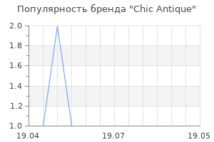 Популярность бренда Chic Antique