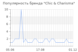 Популярность бренда chic charisma