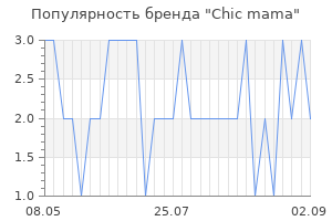 Популярность бренда chic mama